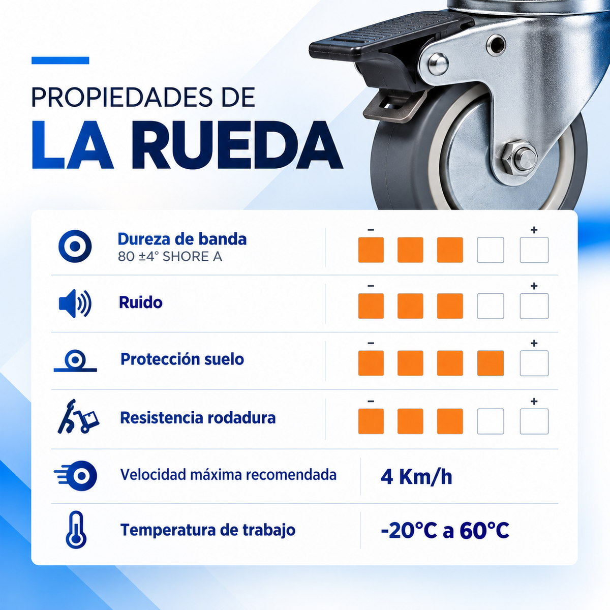 Rueda giratoria con freno 80 mm termo-caucho – BPG2 080 PCL2-FD