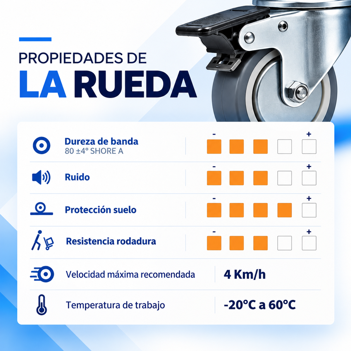 Rueda giratoria con freno 100 mm termo-caucho – BPG2 100 PCL2-FD