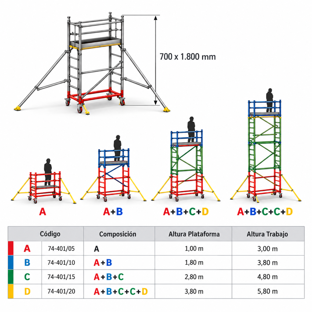 Andamio móvil de aluminio 3,74 m – COMPAX-XL 1700