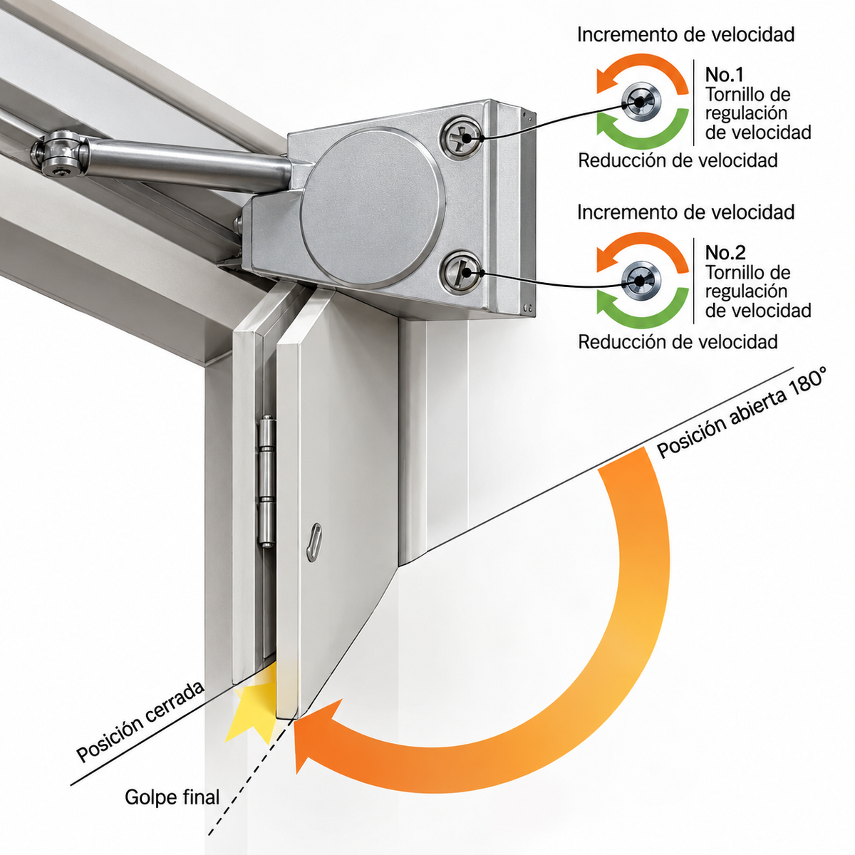 Cierrapuertas hidráulico reversible fuerza 2 – CP-102
