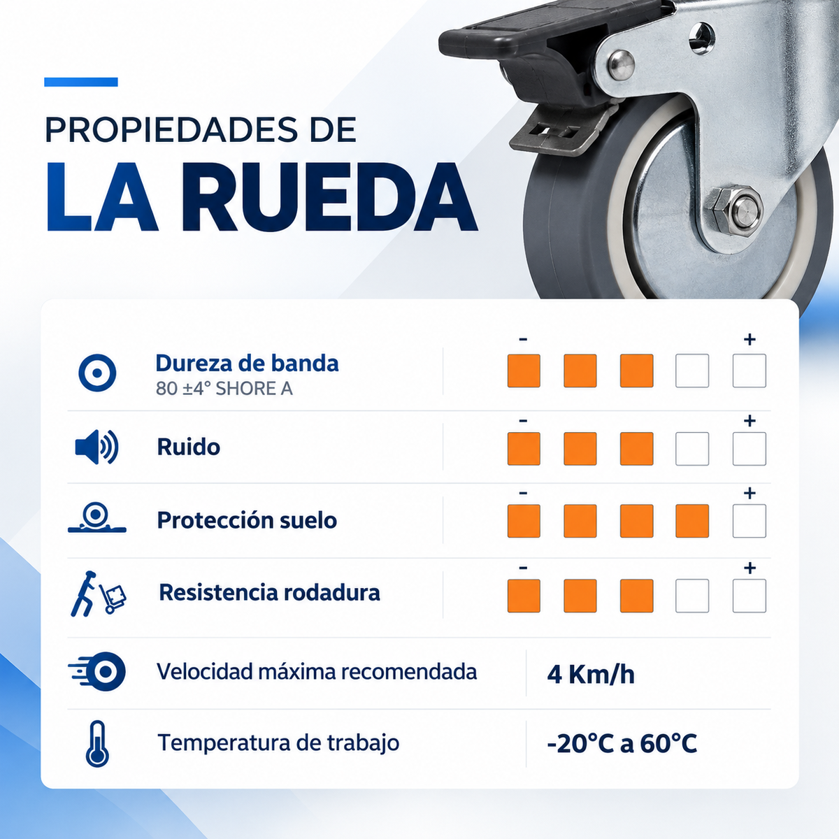 Rueda giratoria con freno 50 mm – BPG2 050 PCL2-FD